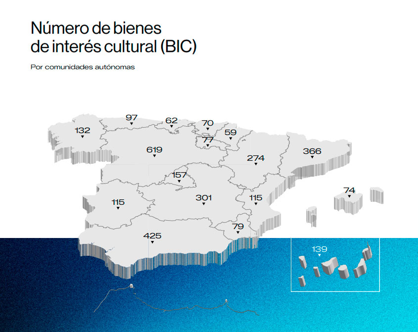 Religiosos por Comunidad Autónoma
