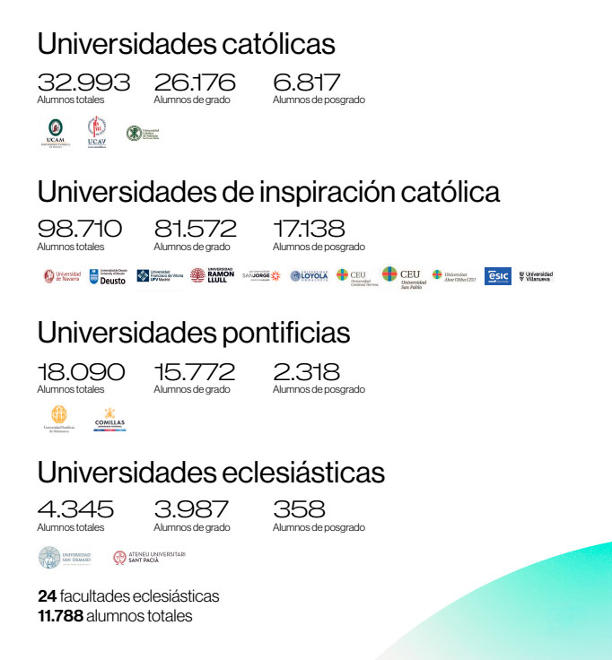 Educación en universidades: datos